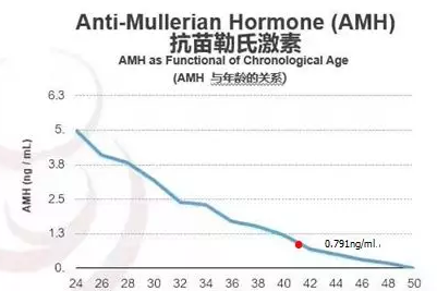 生孩子这件事上,凭什么35岁比不过25岁