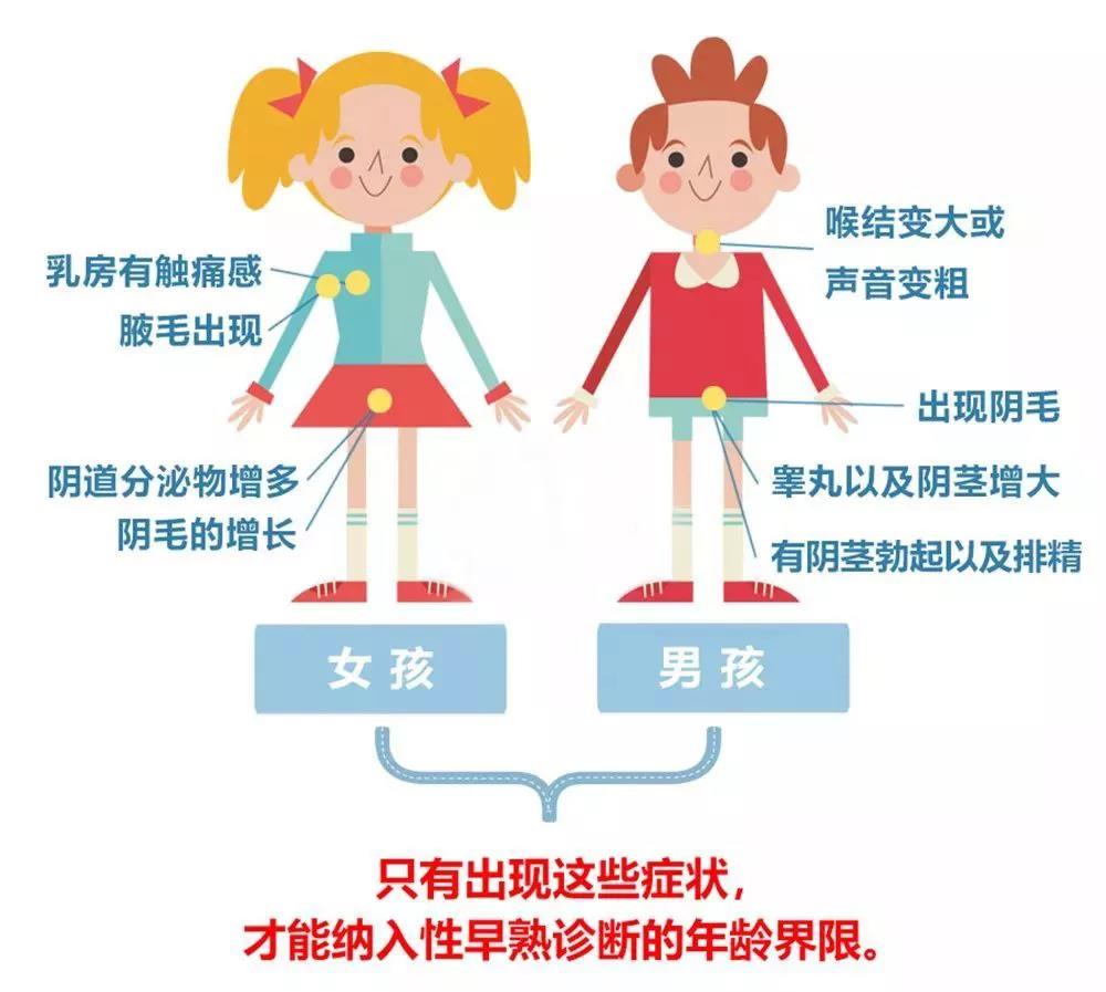儿童性早熟 到底谁惹的祸?