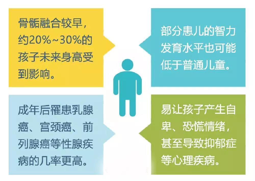 儿童性早熟 到底谁惹的祸?