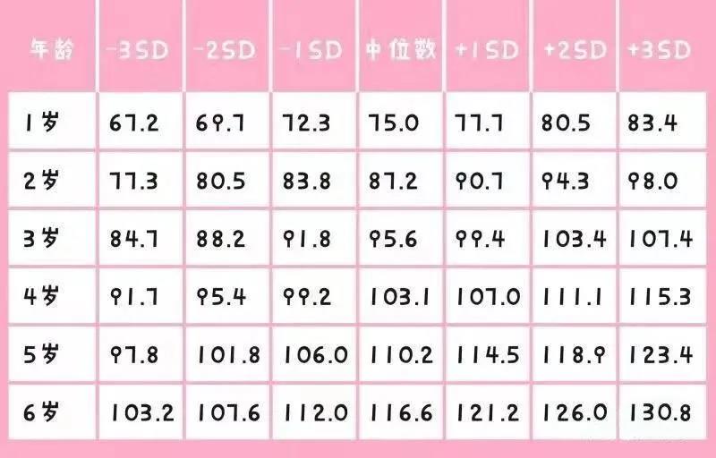 这两个观念不改,孩子身高落后同龄人5cm