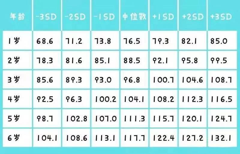 这两个观念不改,孩子身高落后同龄人5cm