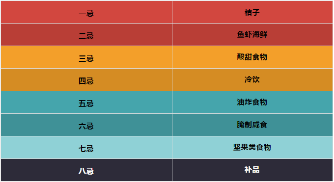 孩子咳嗽,这几招比让娃吃化痰药更有用